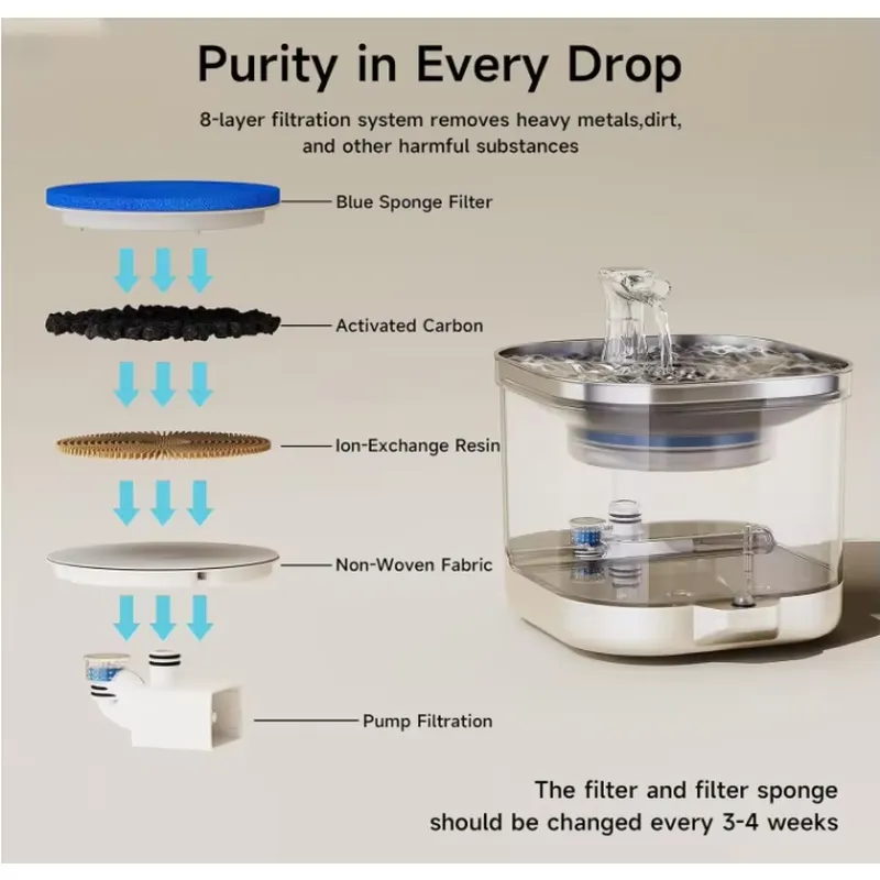 2025 New Wireless Pet Accessor - огляд і ціна Wireless Pet Water Fountain Battery