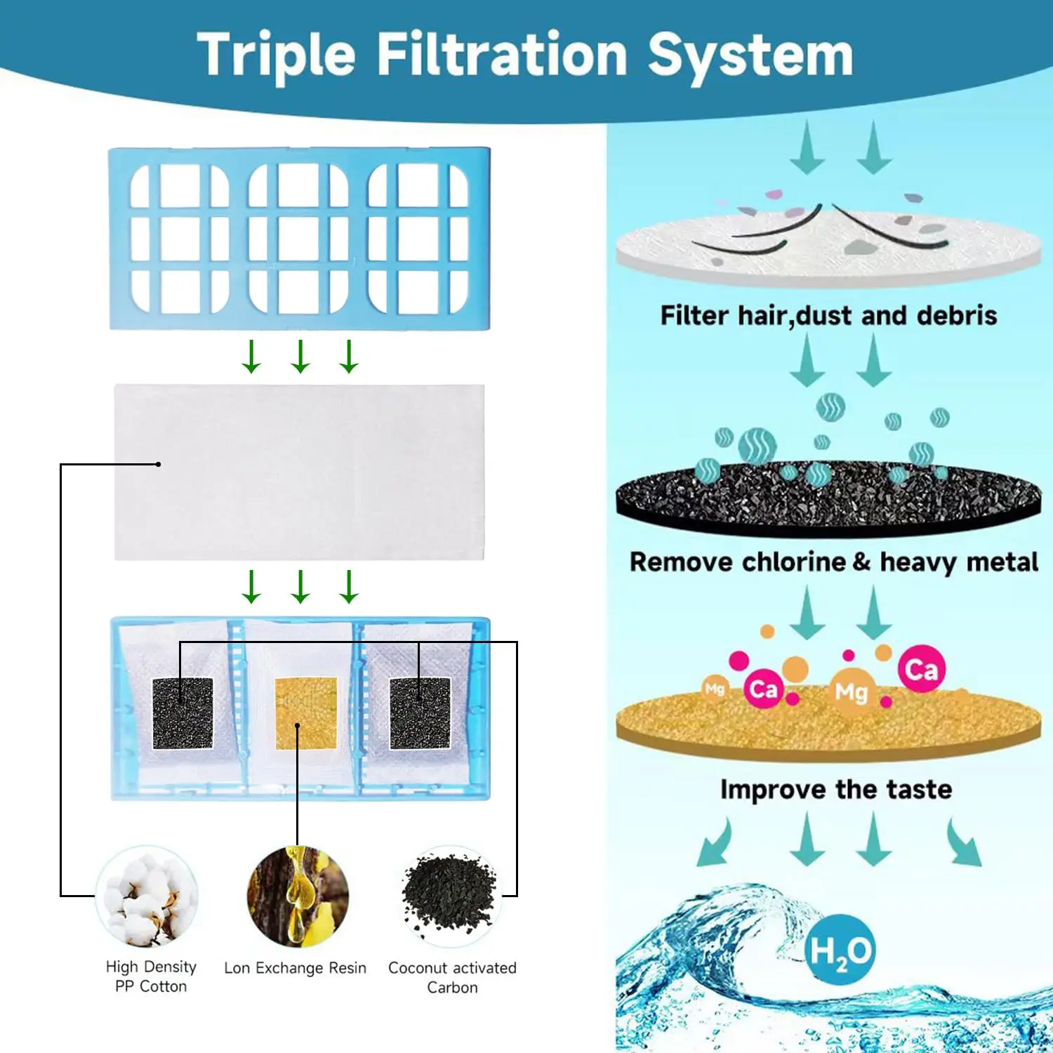 6Pcs Replacement Water Filter  - огляд і ціна Pet Fountain Filter Replacement