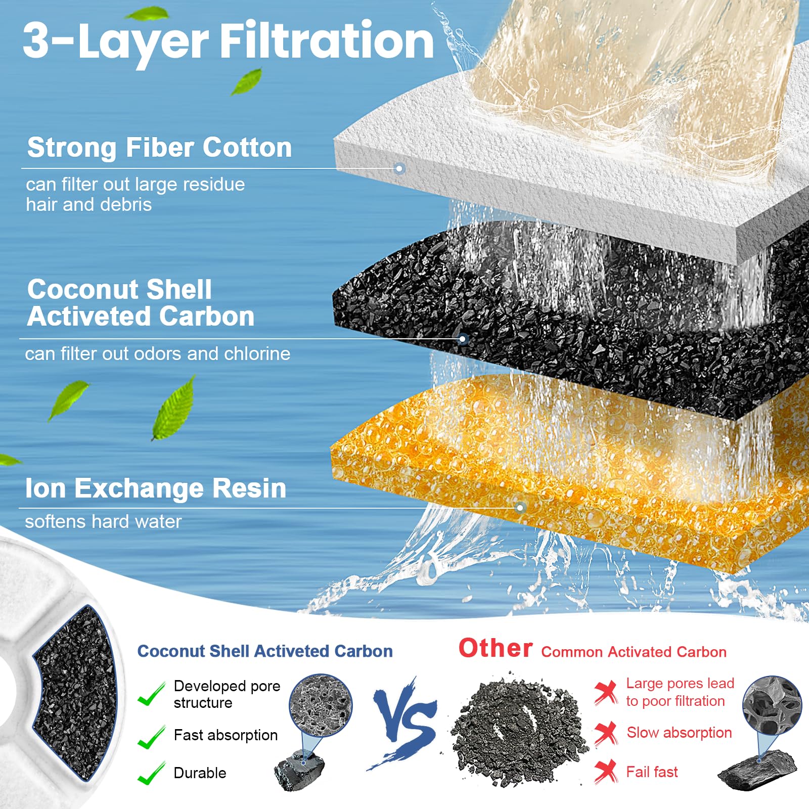Round Carbon Filters Set Cat D - огляд і ціна Pet Fountain Filter Replacement