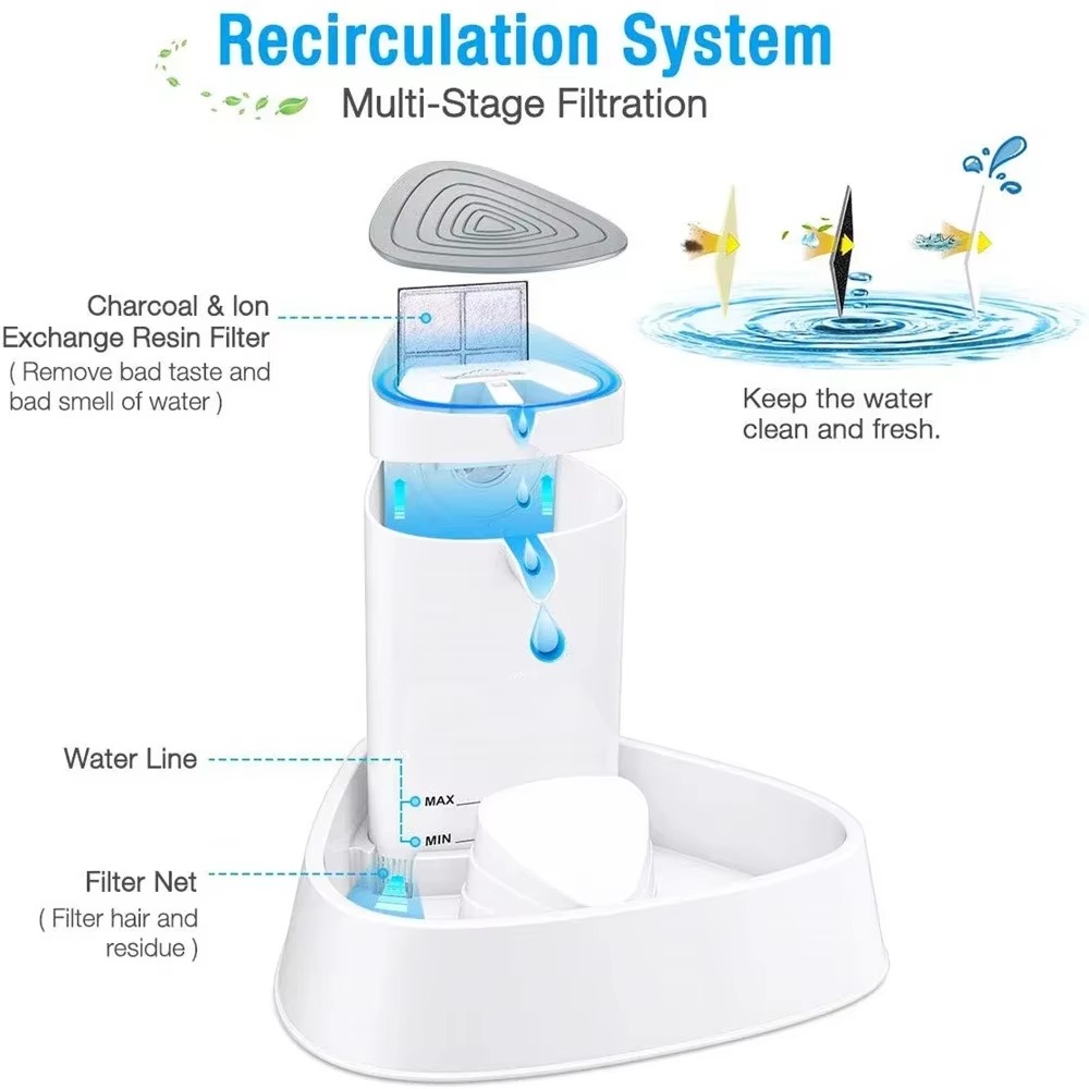 FurStarELSPET Cat Fountain 1.5 - огляд і ціна Automatic Cat Water Dispenser 3L