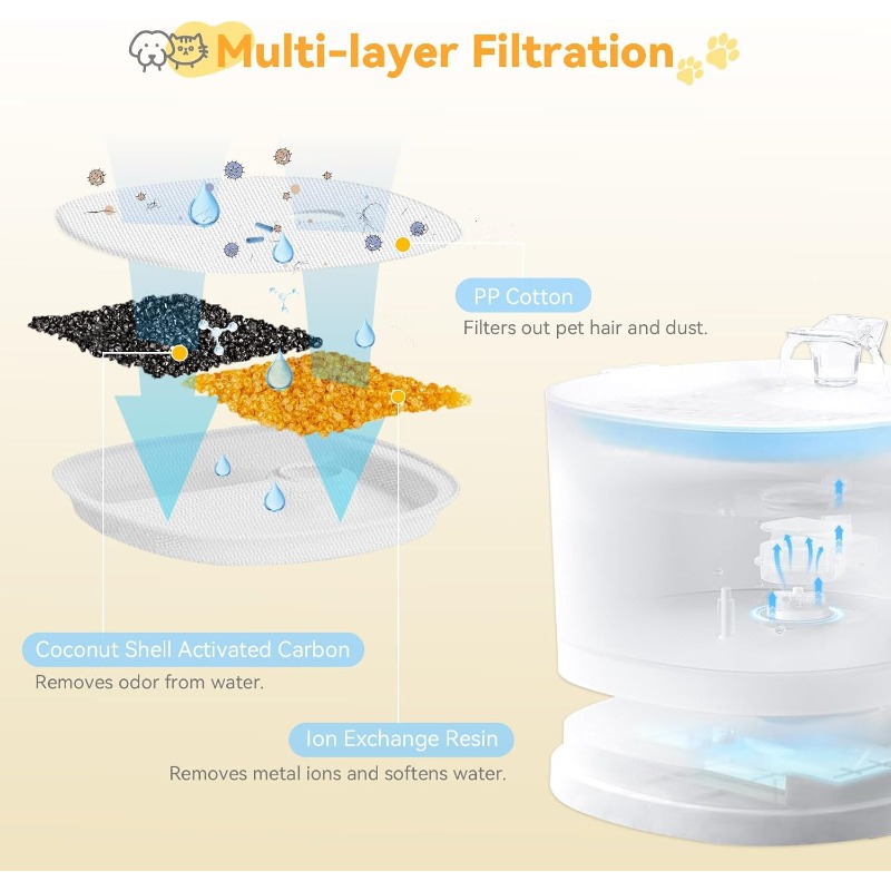 Replacement Refill Filters for - огляд і ціна Pet Fountain Filter Replacement