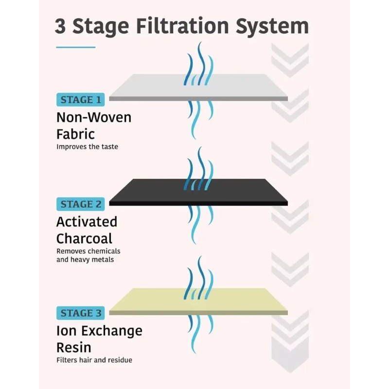 Replacement Activated Carbon F - огляд і ціна Pet Fountain Filter Replacement