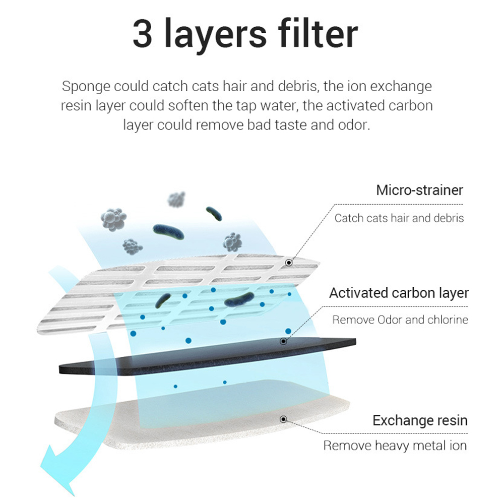 Replacement Filters For Cat Do - огляд і ціна Pet Water Fountain Pump Replacement