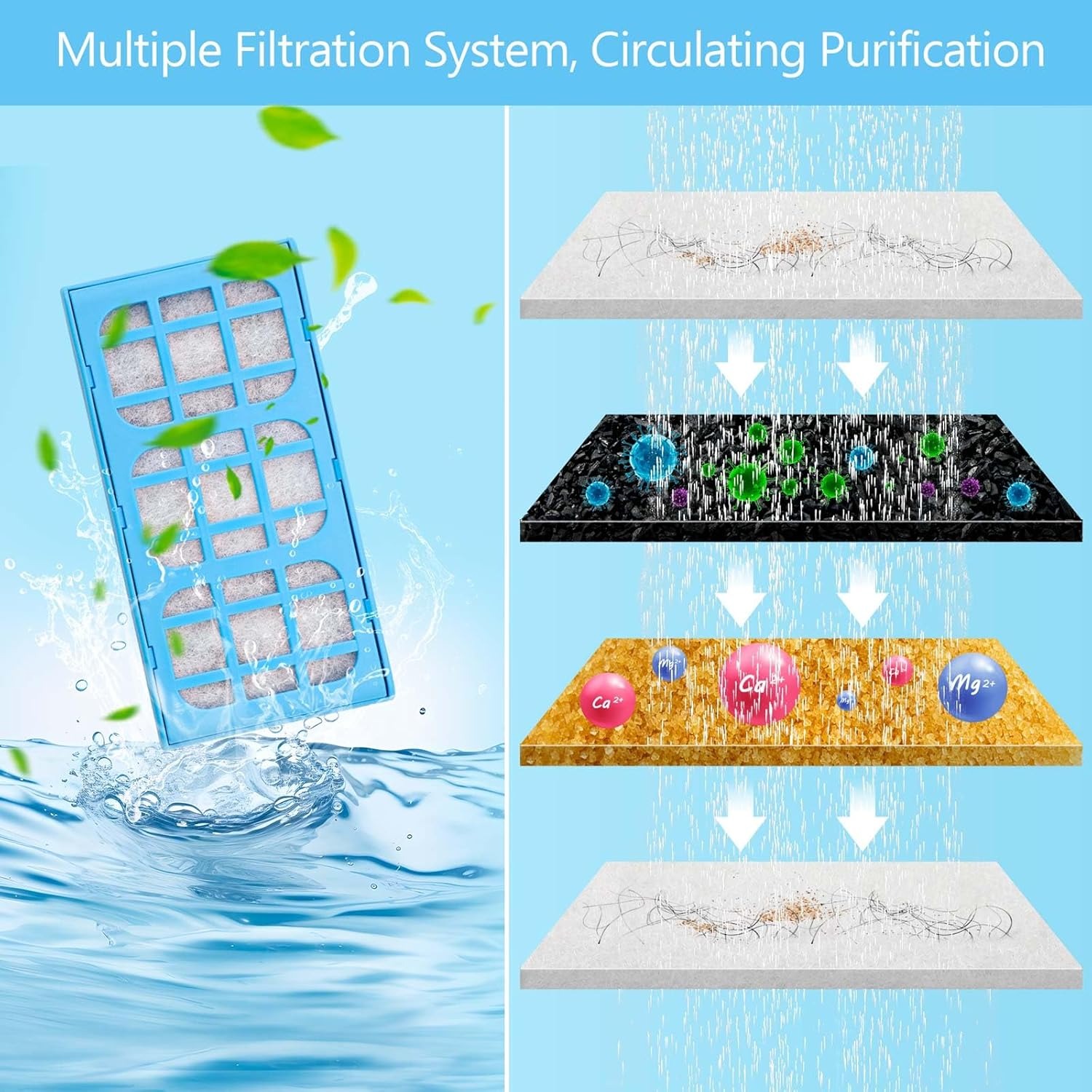 12-Packs Filter Cartridges Rep - огляд і ціна Pet Fountain Filter Replacement