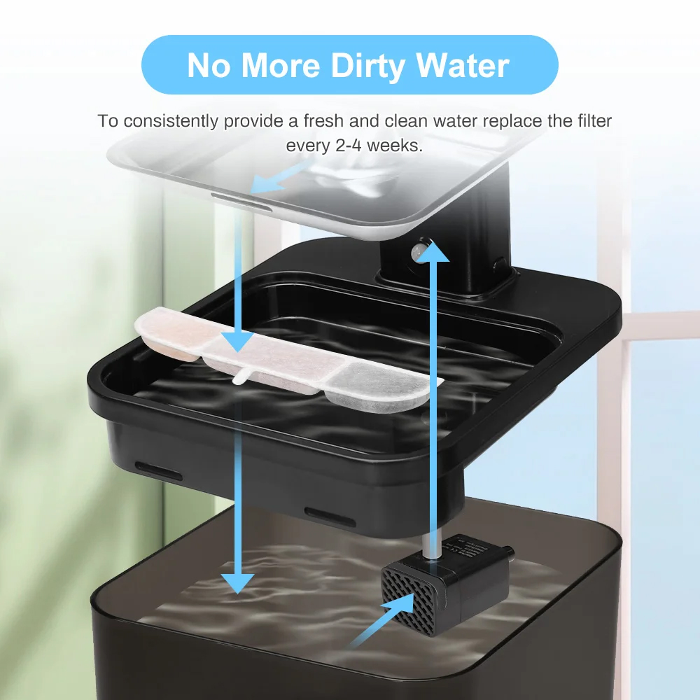 DownyPaws Activated Carbon Fil - огляд і ціна Pet Fountain Filter Replacement