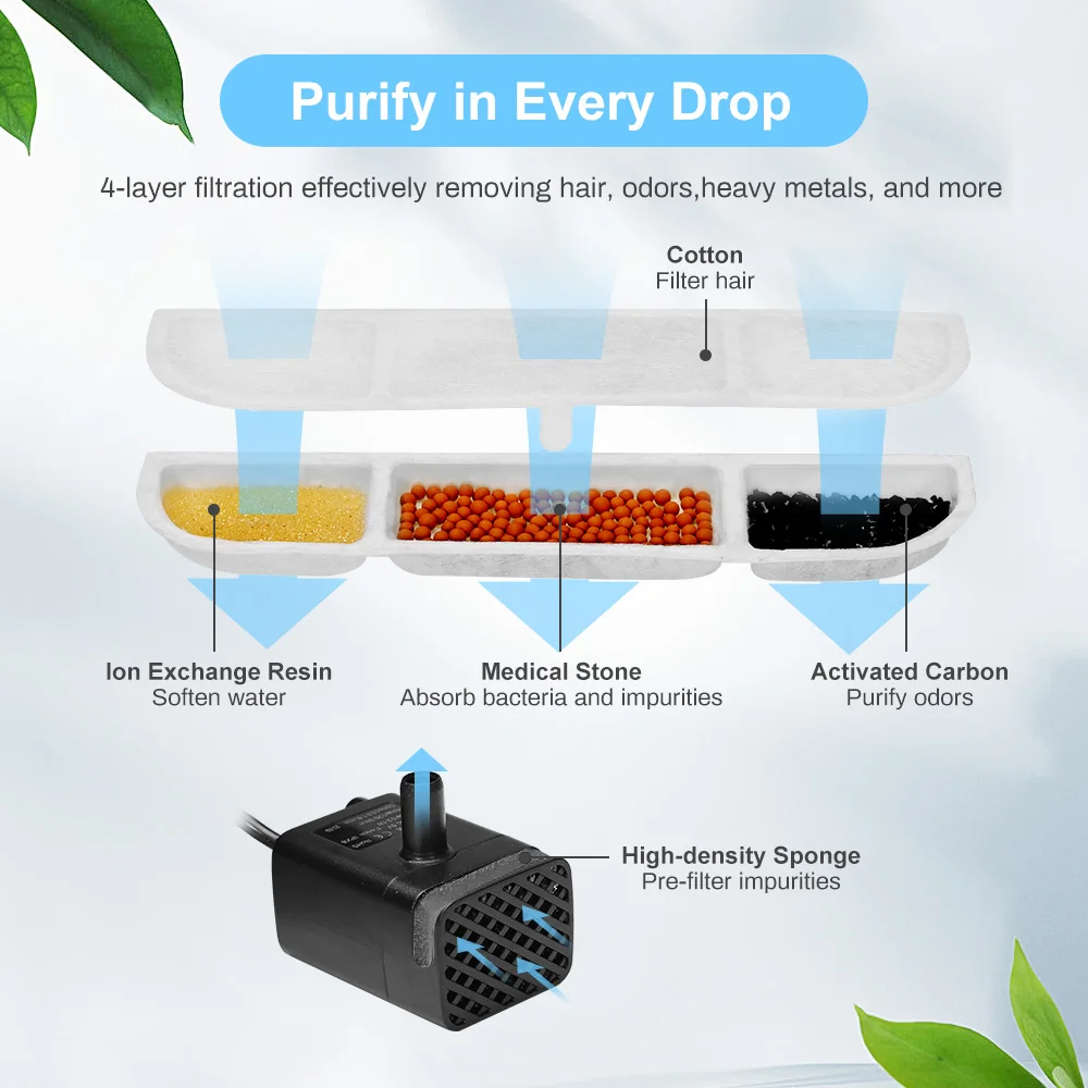 DownyPaws Activated Carbon Fil - огляд і ціна Pet Fountain Filter Replacement