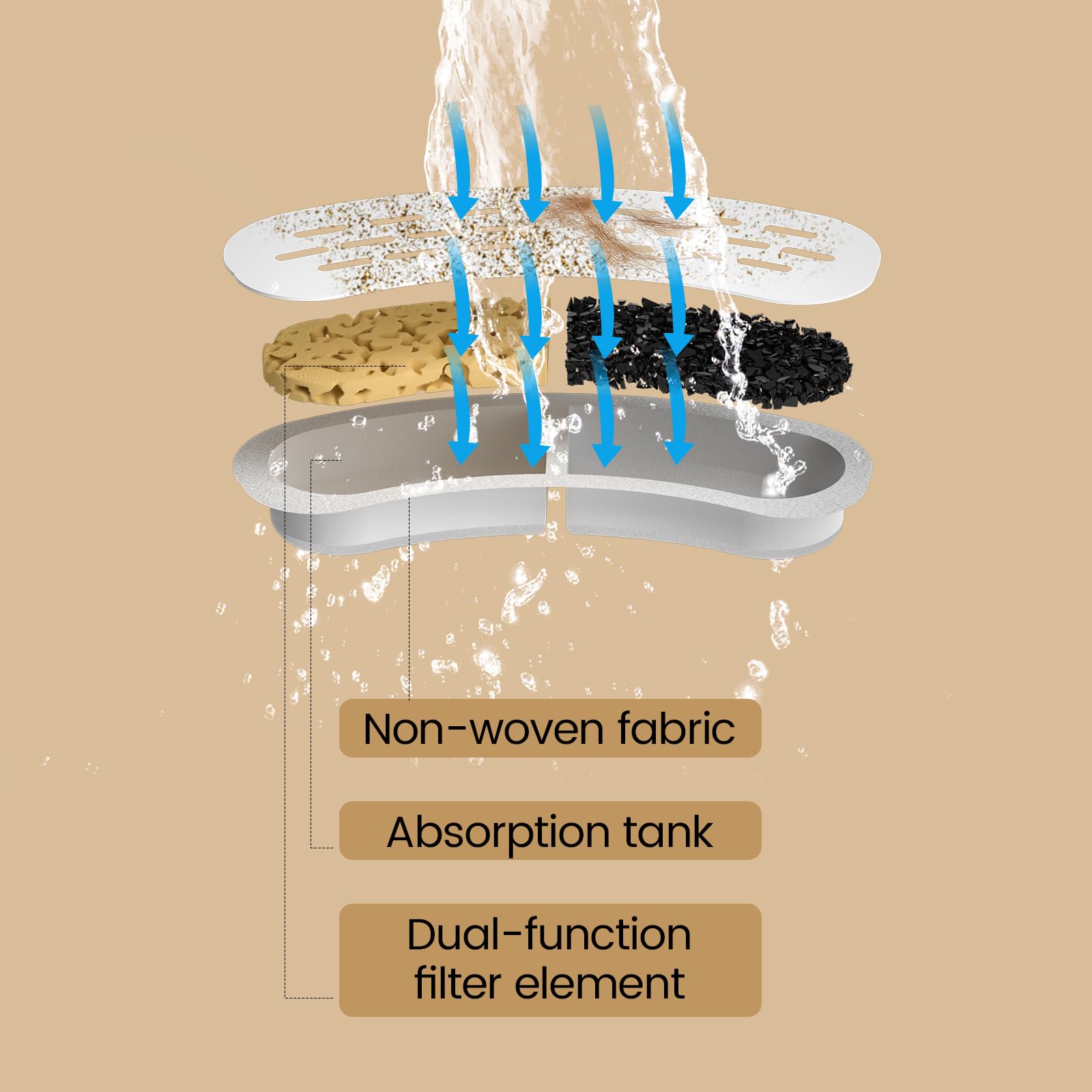 Replacement Filters For Cat Do - огляд і ціна Pet Water Fountain Pump Replacement