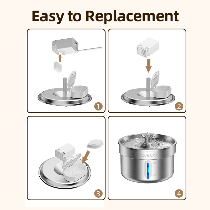 ROJECO Replaceable Water Fount - огляд і ціна Pet Fountain Filter Replacement
