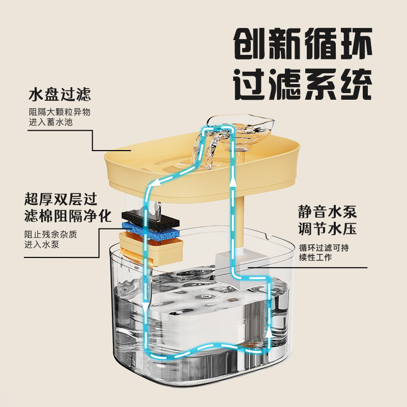 Smart Pet Water Fountain, Filt - огляд і ціна Dog Water Fountain Large