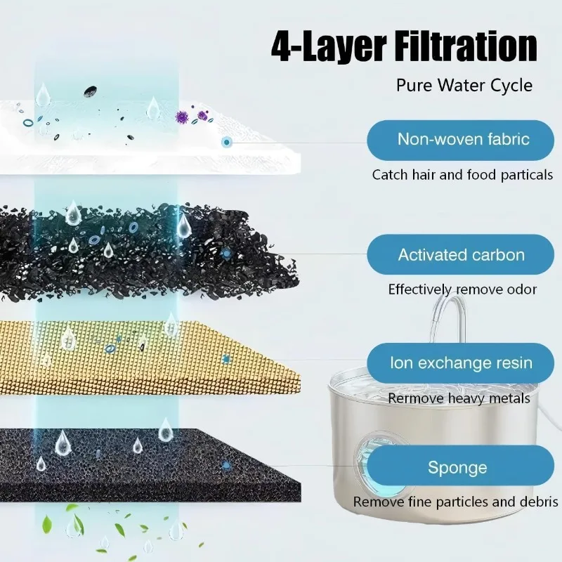 Cat Water Fountain Filter Repl - огляд і ціна Pet Fountain Filter Replacement