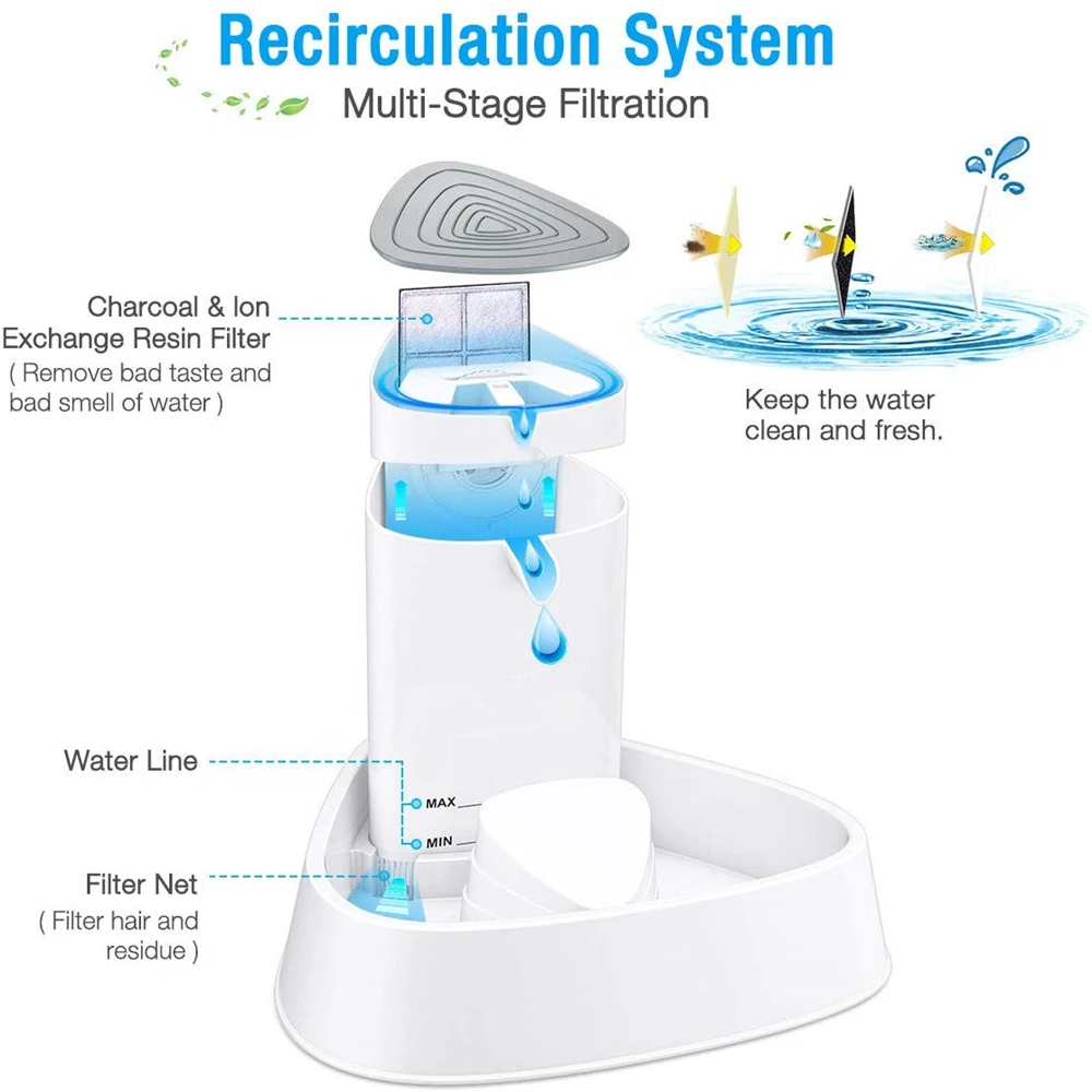 ELSPET Cat Fountain 1.5L/3L Dr - огляд і ціна Automatic Cat Water Dispenser 3L