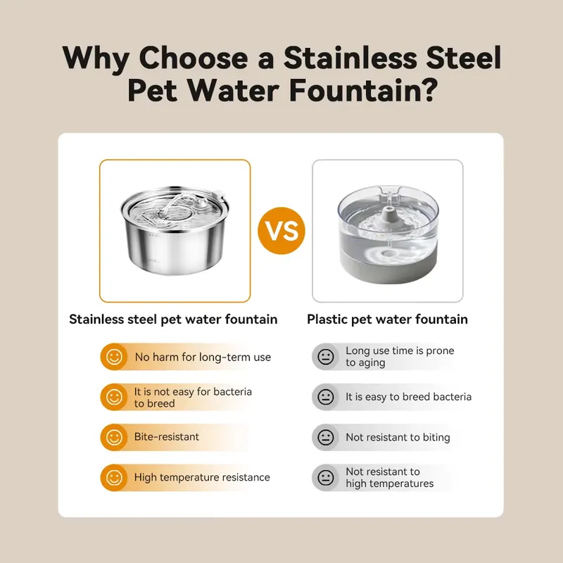 For Large Capacity 3.2L Automa - огляд і ціна Dog Water Fountain Large